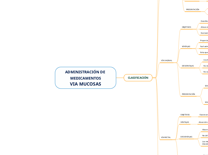 ADMINISTRACIÓN DE MEDICAMENTOSVIA MUCOSAS