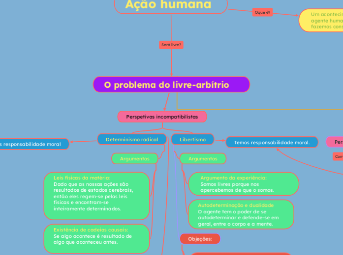 O problema do livre-arbítrio