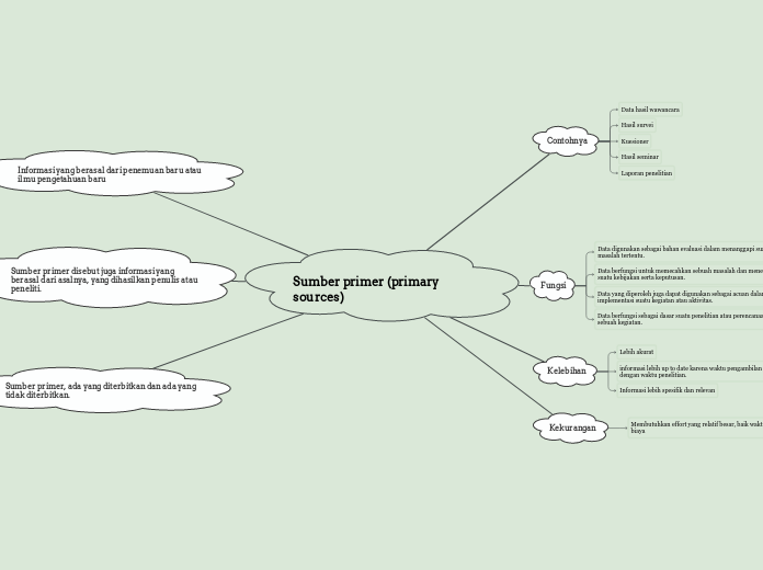 Sumber primer (primary sources)