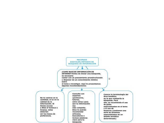 RECURSOS DIGITALES/MÉTODOS DE BÚSQUEDA DE INFORMACIÓN