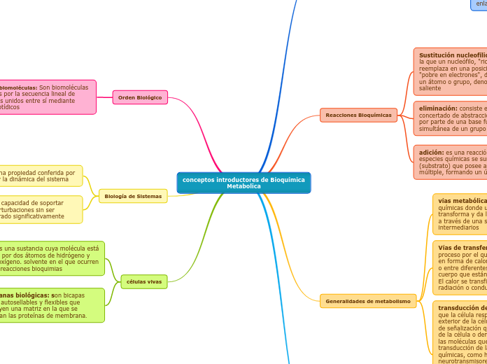 conceptos introductores de Bioquímica Metabolica