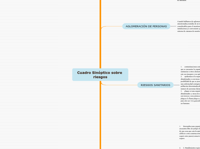 Cuadro Sinóptico sobre riesgos