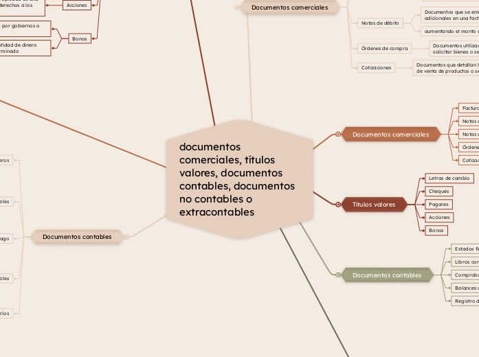 documentos comerciales, títulos valores, documentos contables, documentos no contables o extracontables