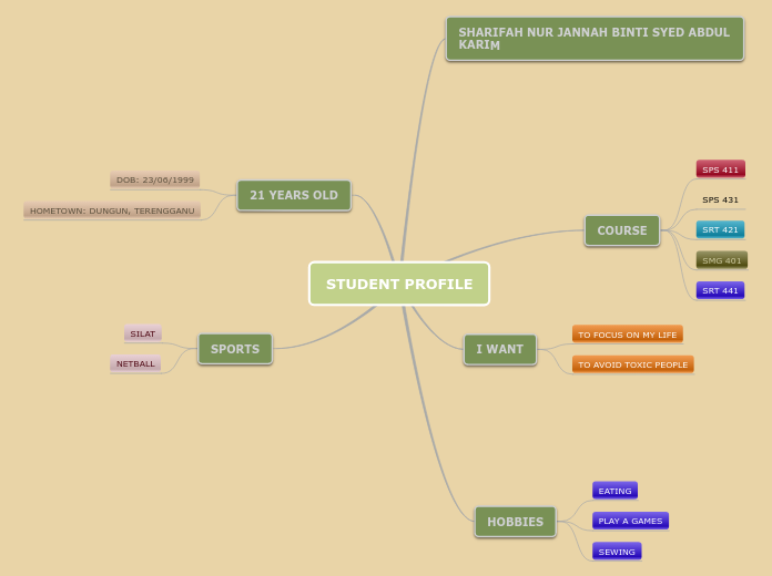 STUDENT PROFILE