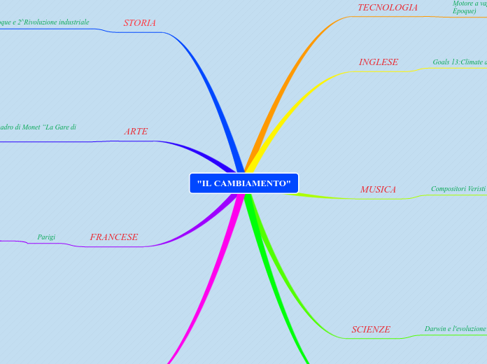 "IL CAMBIAMENTO"