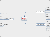 Zn SCi method