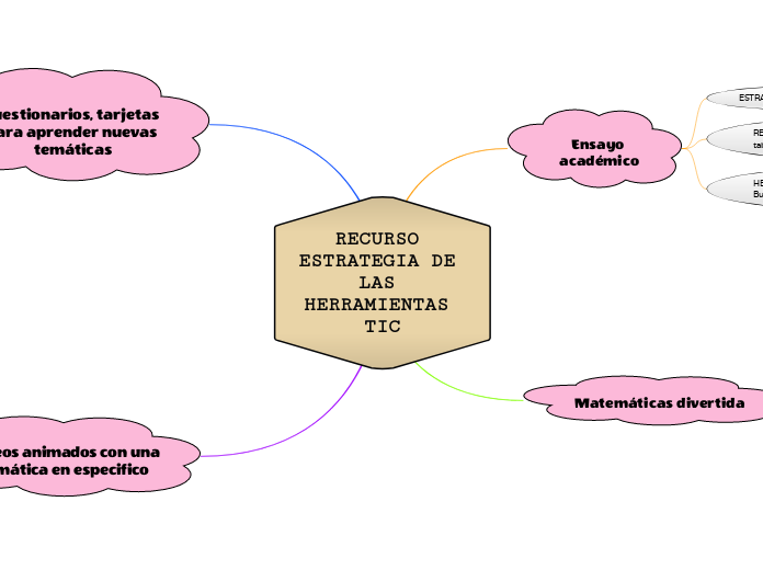 RECURSO ESTRATEGIA DE LAS HERRAMIENTAS TIC