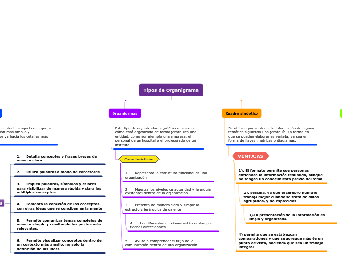 Tipos de Organigrama