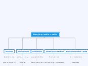 Atenção primária a saúde