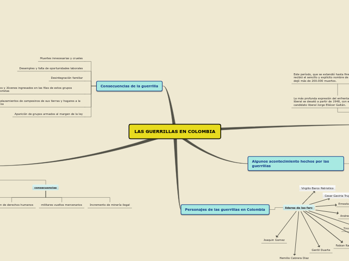 Sample Mind Map