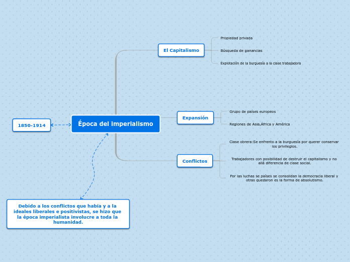 Esquema conceptual