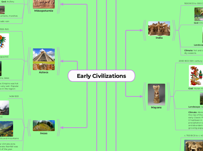 Early Civilizations