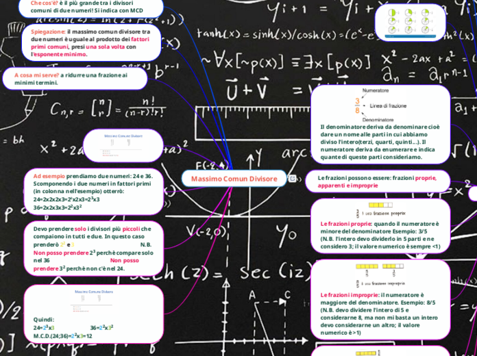 Minimo comune multiplo e frazioni