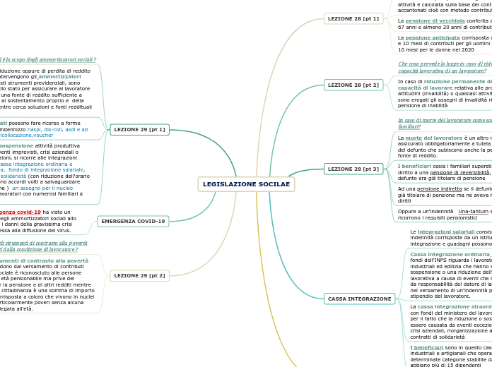 LEGISLAZIONE SOCILAE