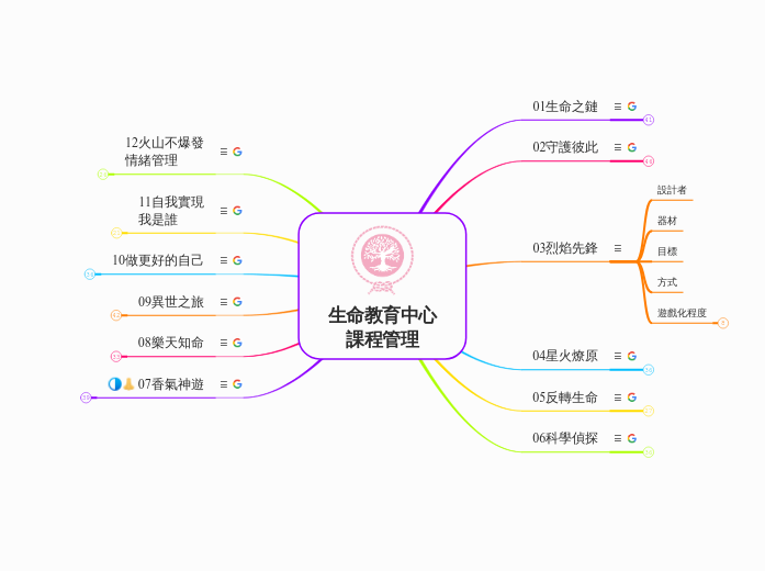 生命教育中心課程管理-v2