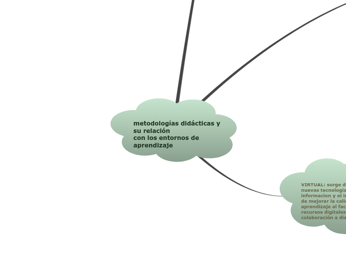 metodologías didácticas y su relación
con los entornos de aprendizaje