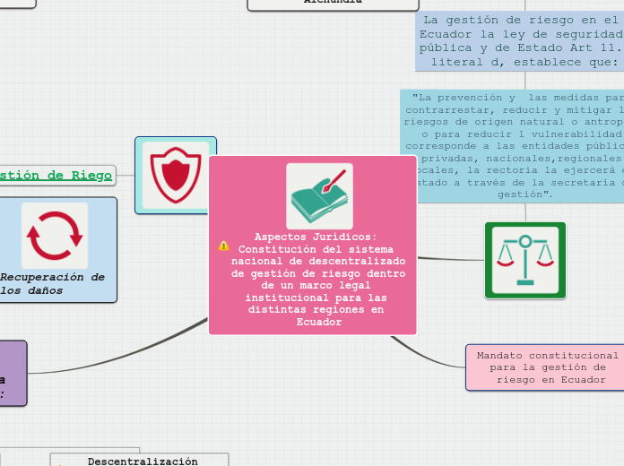 Aspectos Jurídicos: Constitución del sistema nacional de descentralizado de gestión de riesgo dentro de un marco legal institucional para las distintas regiones en Ecuador