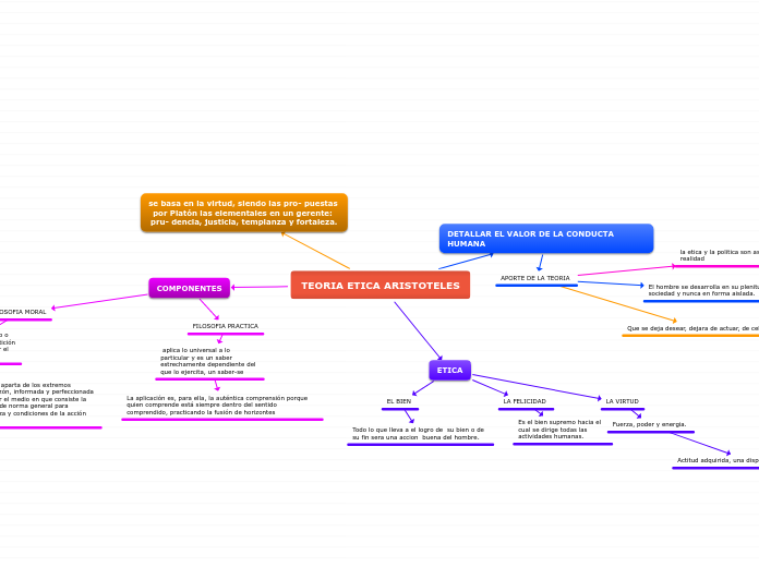 TEORIA ETICA ARISTOTELES