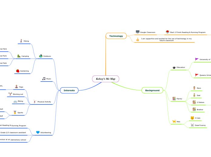 Kelsey's Me Map