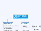 HISTORIA DE LOS ENFOQUES CUANTITATIVO, CUALITATIVO Y MIXTO