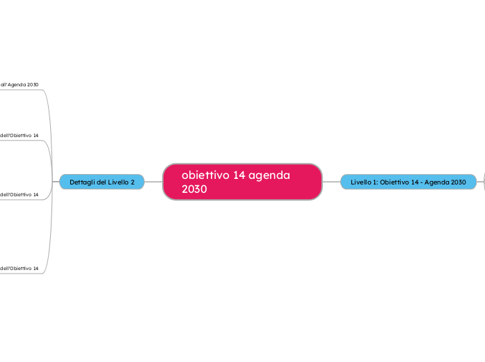 obiettivo 14 agenda 2030