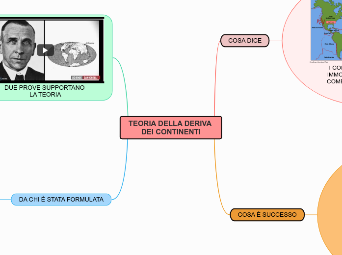 TEORIA DELLA DERIVA DEI CONTINENTI