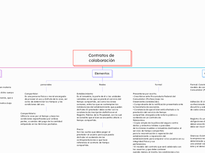 Contratos de colaboración