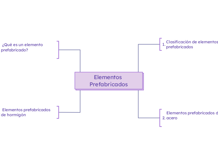 Elementos Prefabricados