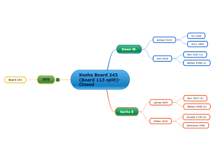 Kesha Board 243 (Board 113 split)-Closed