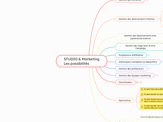 STUDIO & Marketing
Les possibilités