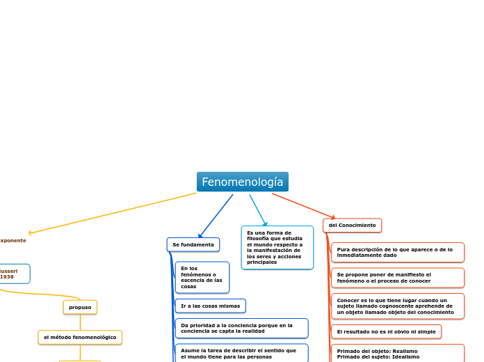 Fenomenología