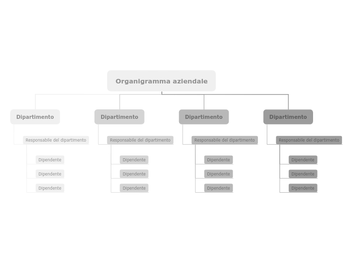 Organigramma gerarchico dell'azienda