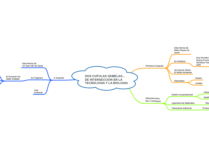 DOS CUPULAS GEMELAS...
DE INTERSECCION EN LA
TECNOLOGIA Y LA BIOLOGIA