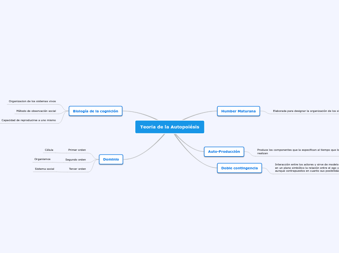 Teoría de la Autopoiésis