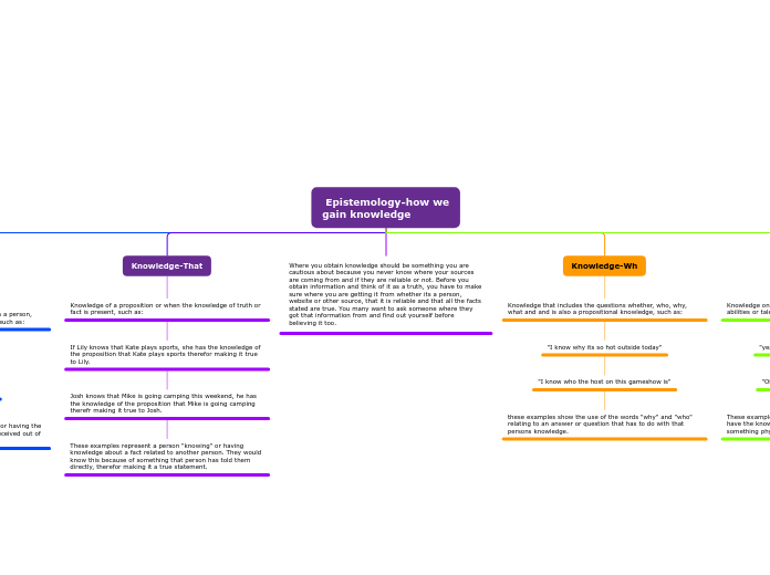  Epistemology-how wegain knowledge