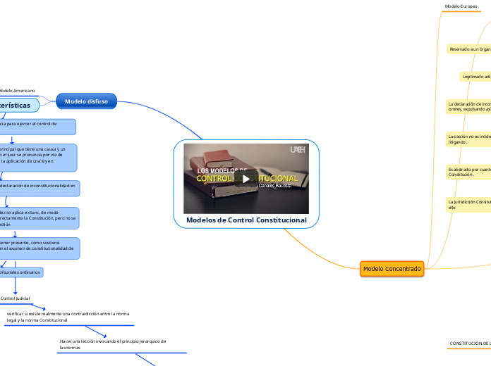 Modelos de Control Constitucional