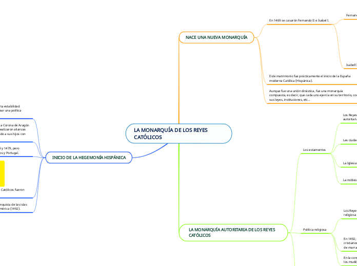 LA MONARQUÍA DE LOS REYES CATÓLICOS