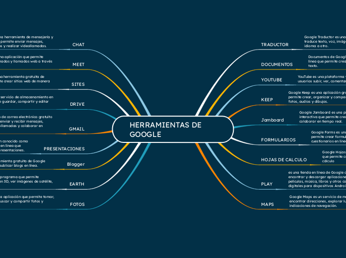 HERRAMIENTAS DE GOOGLE