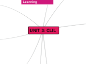 UNIT 3: CLIL