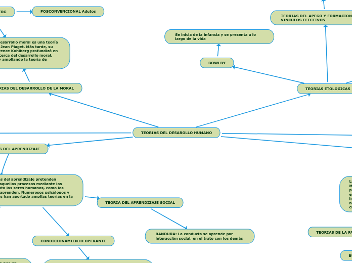 TEORIAS DEL DESAROLLO HUMANO