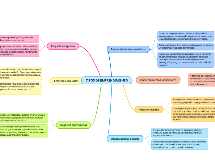 TIPOS DE EMPRENDIMIENTO