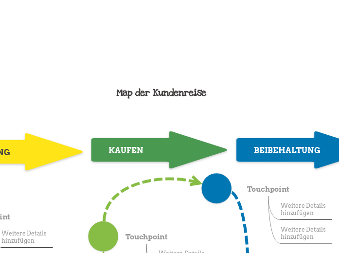 Map der Kundenreise Vorlage