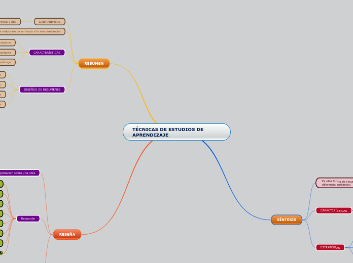 TÉCNICAS DE ESTUDIOS DE APRENDIZAJE