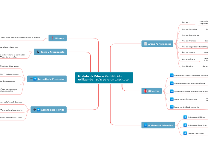 Modelo de Educación Híbrido Utilizando TIC's para un Instituto