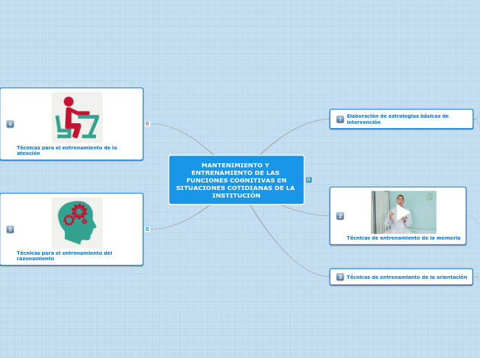 MANTENIMIENTO Y ENTRENAMIENTO DE LAS FUNCIONES COGNITIVAS EN
SITUACIONES COTIDIANAS DE LA INSTITUCIÓN