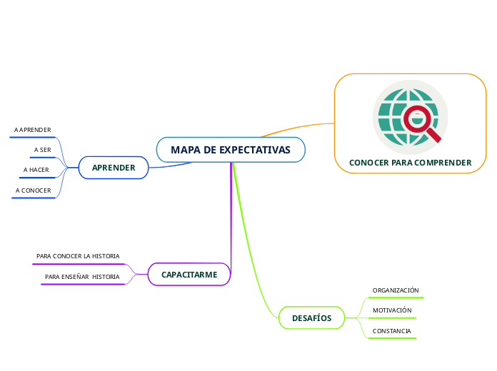 MAPA DE EXPECTATIVAS