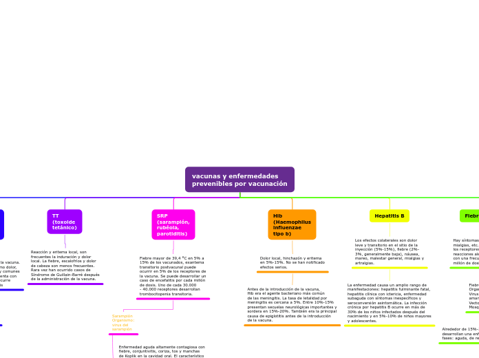 vacunas y enfermedades
prevenibles por vacunación