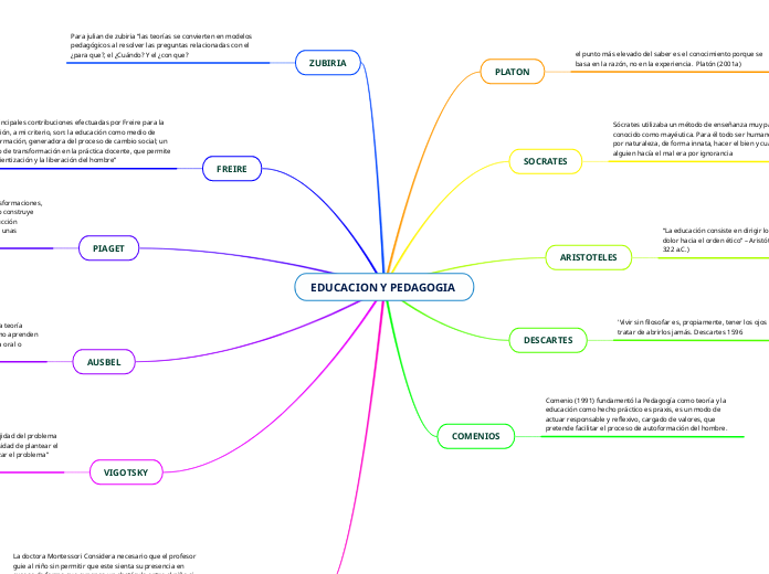 EDUCACION Y PEDAGOGIA 