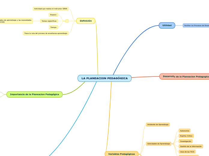 LA PLANEACION PEDAGÓGICA