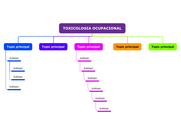 TOXICOLOGIA OCUPACIONAL